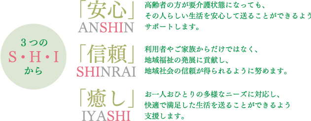 3つのS・H・Iから